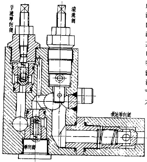  閥塊結構圖