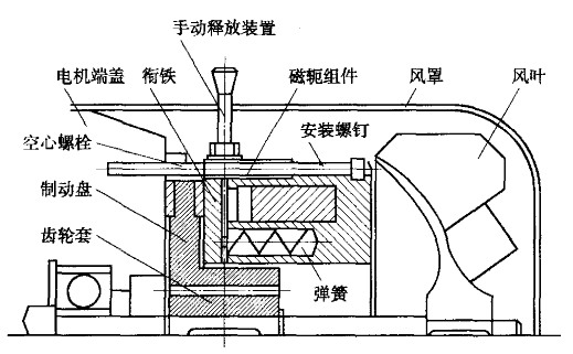 DLTZ3系列電磁制動器結構圖